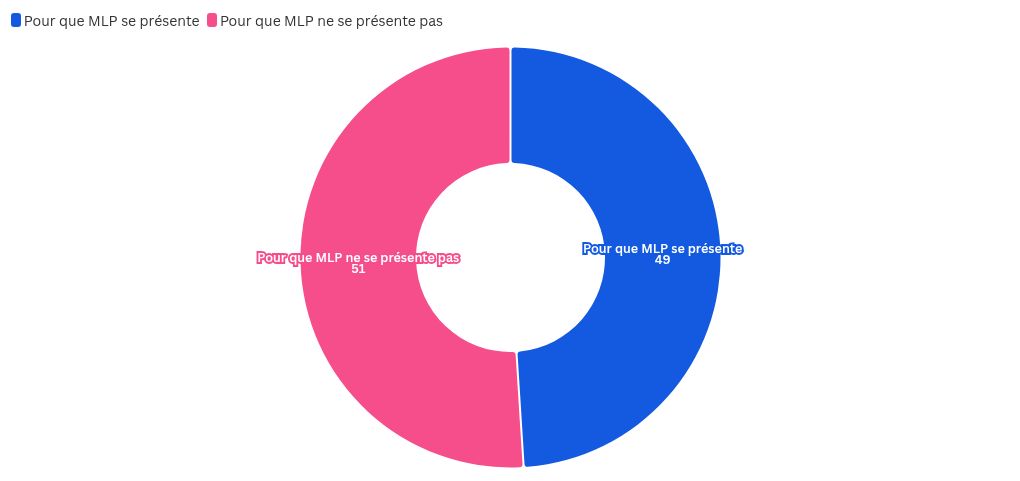chart visualization