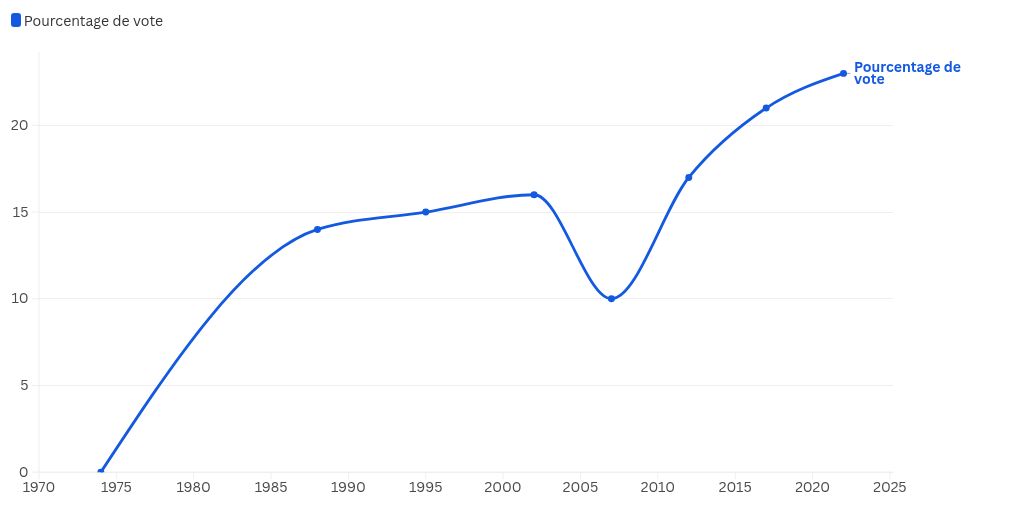 chart visualization