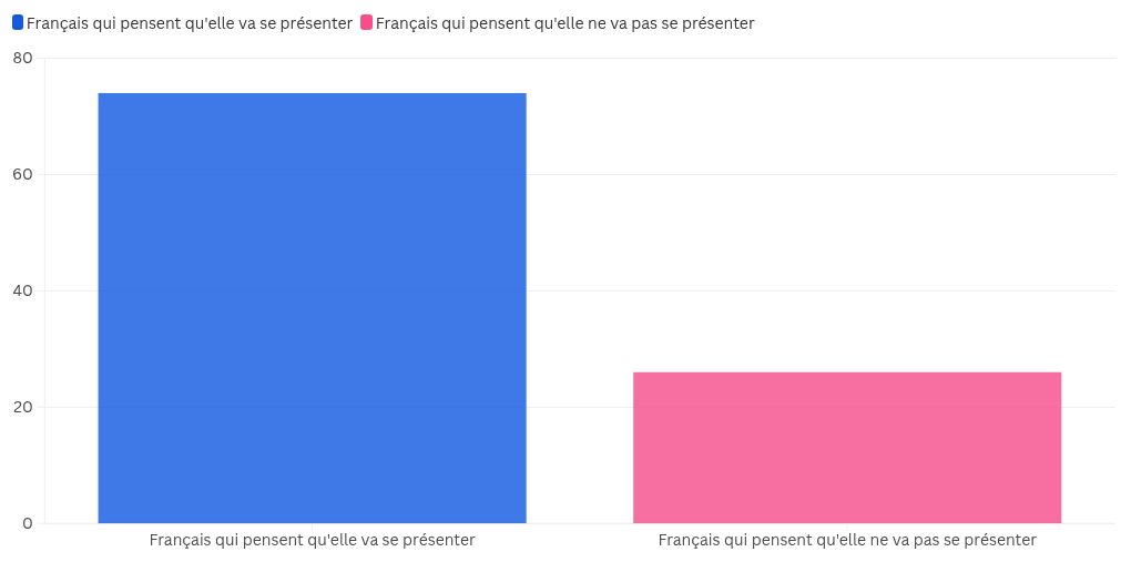 chart visualization