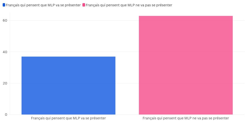 chart visualization
